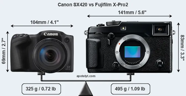 Size Canon SX420 vs Fujifilm X-Pro2