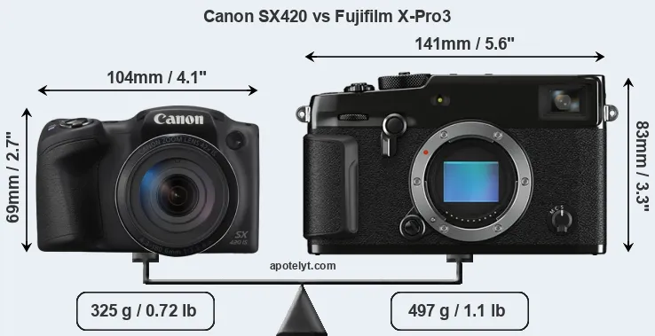 Size Canon SX420 vs Fujifilm X-Pro3