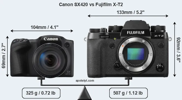 Size Canon SX420 vs Fujifilm X-T2