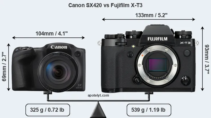 Size Canon SX420 vs Fujifilm X-T3