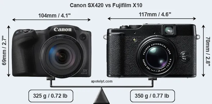 Size Canon SX420 vs Fujifilm X10