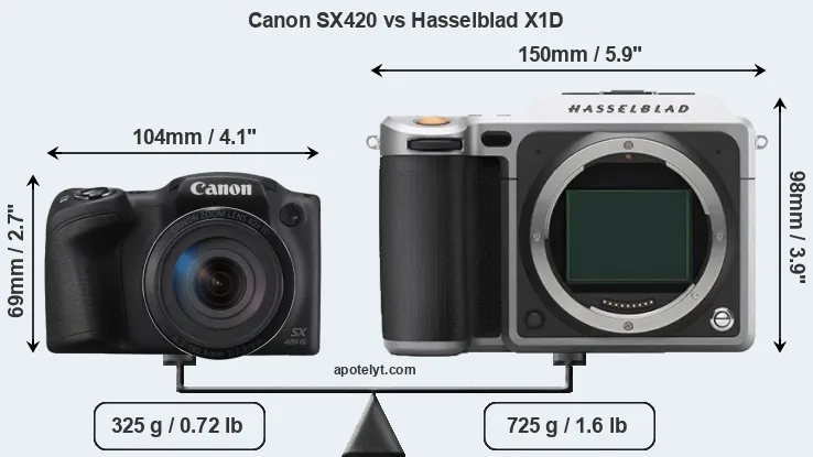 Size Canon SX420 vs Hasselblad X1D