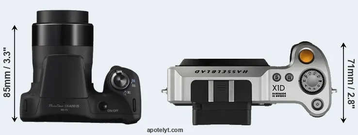 Compare SX420 versus X1D top