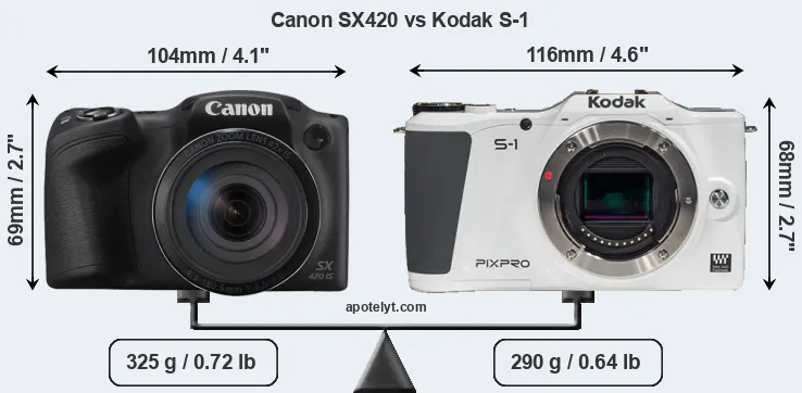 Size Canon SX420 vs Kodak S-1