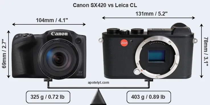 Size Canon SX420 vs Leica CL