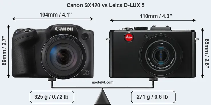 Size Canon SX420 vs Leica D-LUX 5