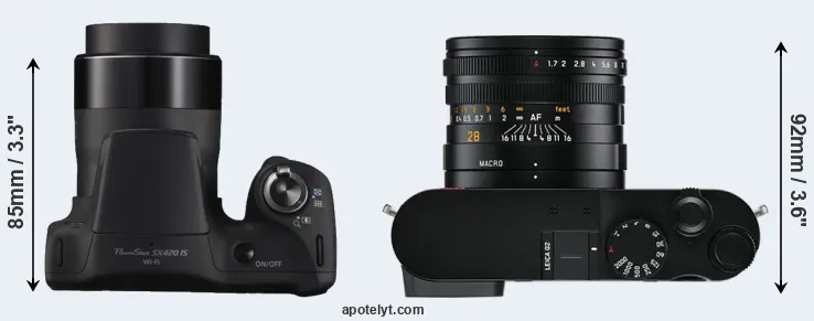 Compare SX420 versus Q2 top