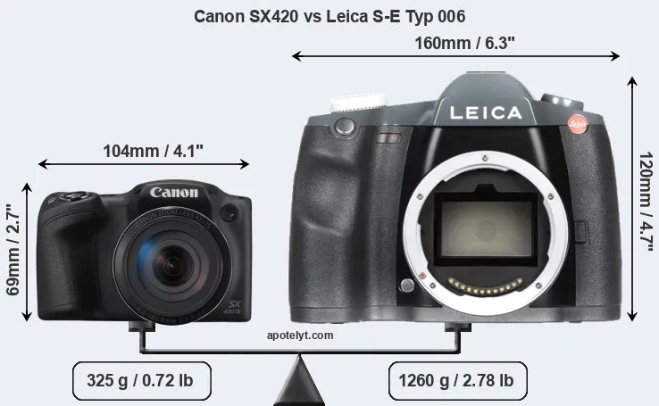 Size Canon SX420 vs Leica S-E Typ 006