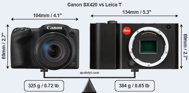 Size Canon SX420 vs Leica T