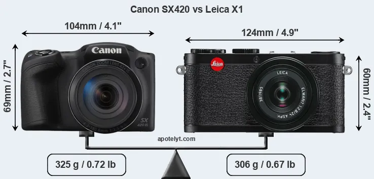 Size Canon SX420 vs Leica X1