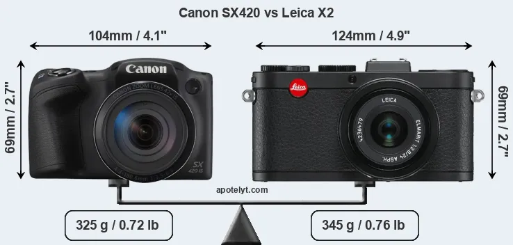 Size Canon SX420 vs Leica X2