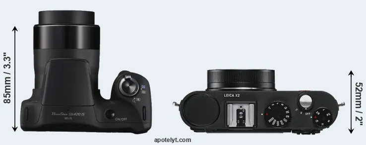 Compare SX420 versus X2 top
