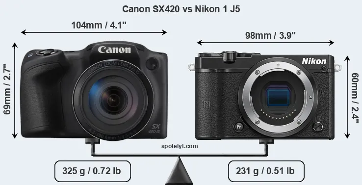 Size Canon SX420 vs Nikon 1 J5