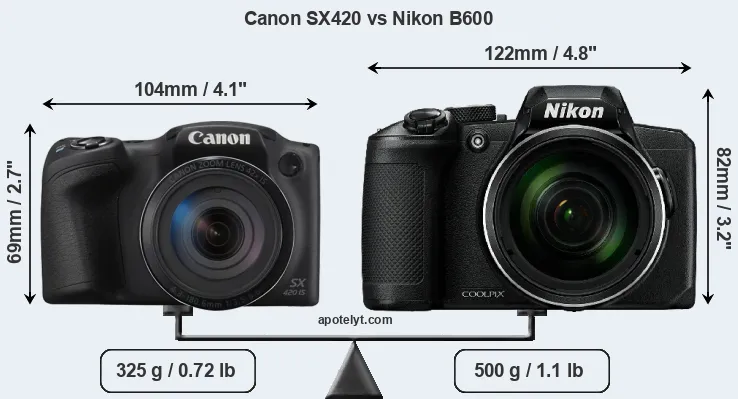 Size Canon SX420 vs Nikon B600