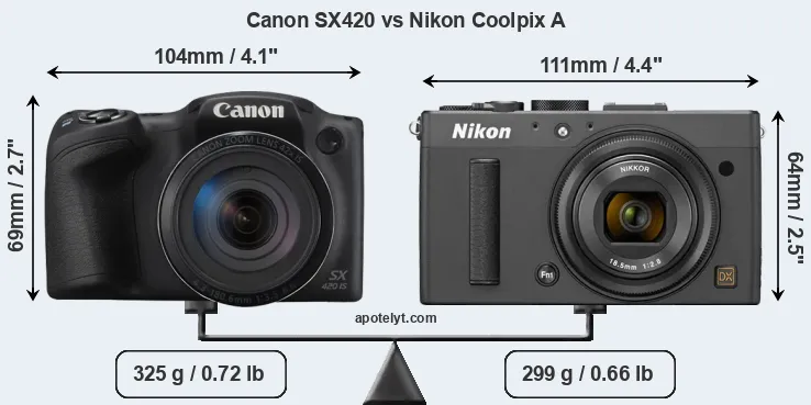 Size Canon SX420 vs Nikon Coolpix A