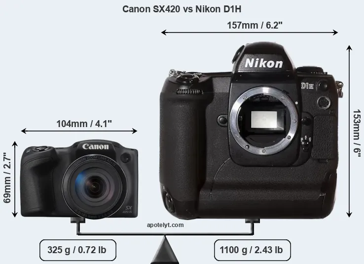 Size Canon SX420 vs Nikon D1H