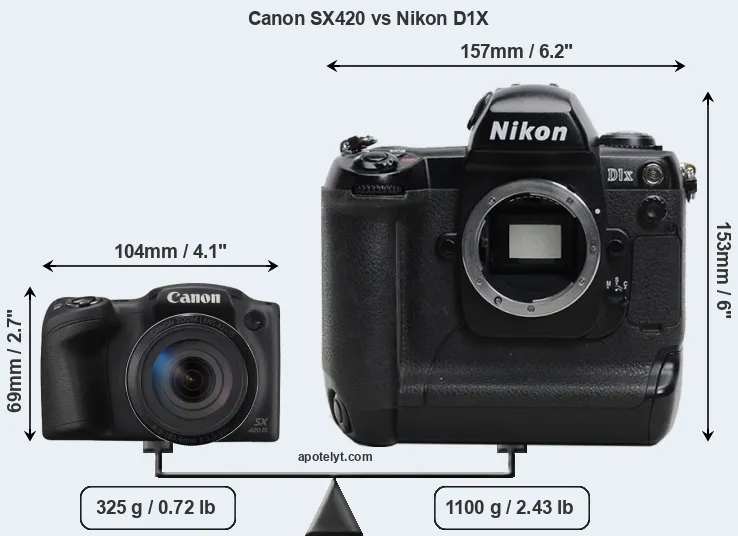 Size Canon SX420 vs Nikon D1X