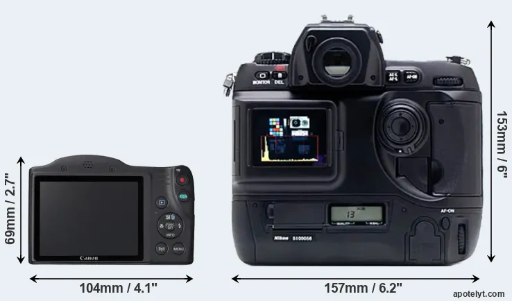Comparison SX420 or D1X rear