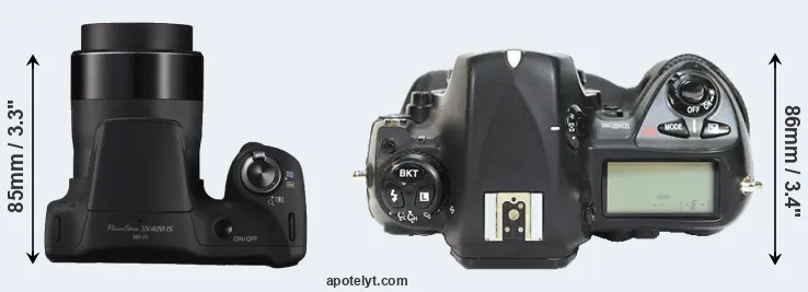 Compare SX420 versus D2H top
