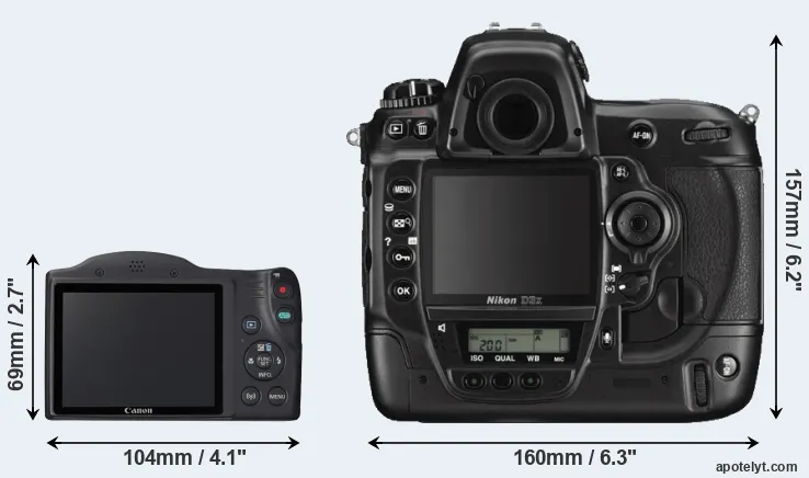 Comparison SX420 or D3X rear