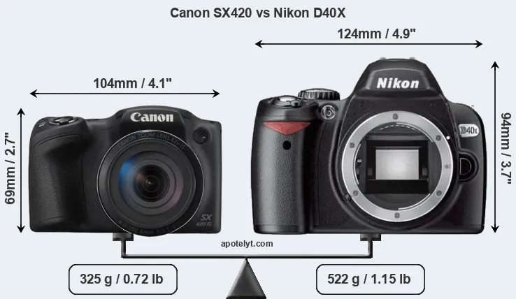 Size Canon SX420 vs Nikon D40X