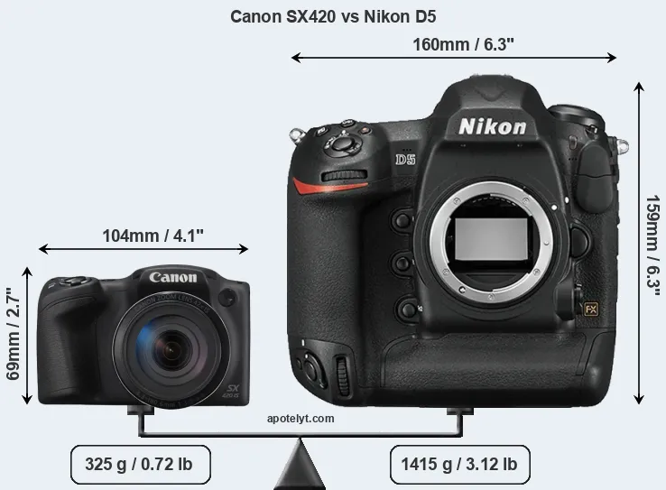 Size Canon SX420 vs Nikon D5