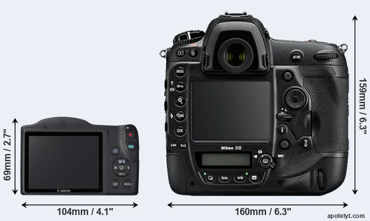Comparison SX420 or D5 rear