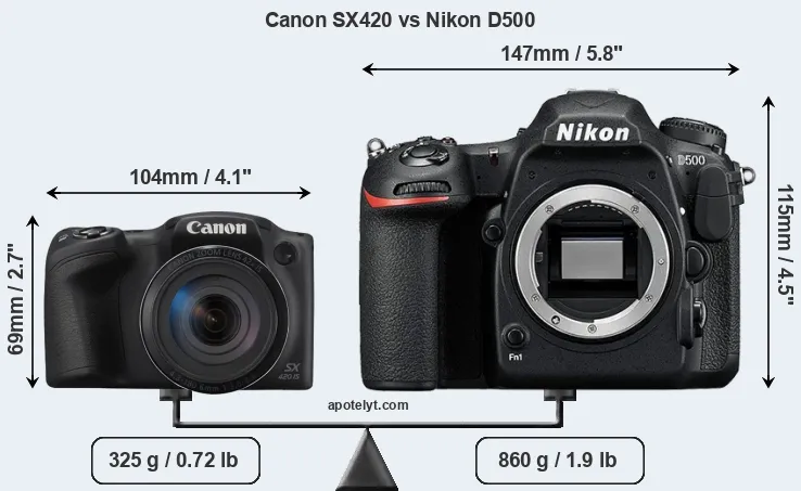 Size Canon SX420 vs Nikon D500