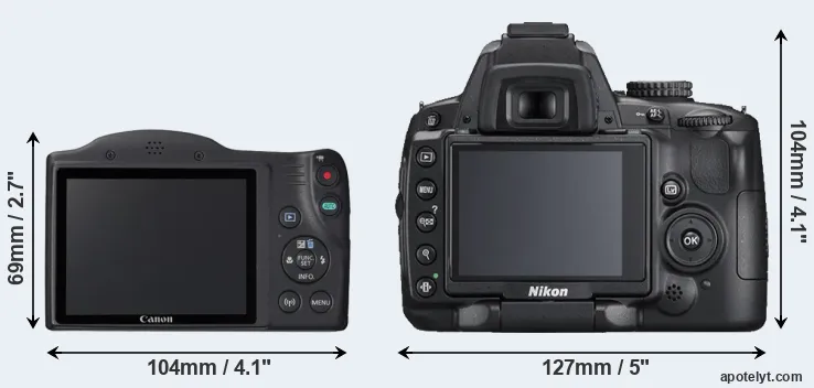 Comparison SX420 or D5000 rear