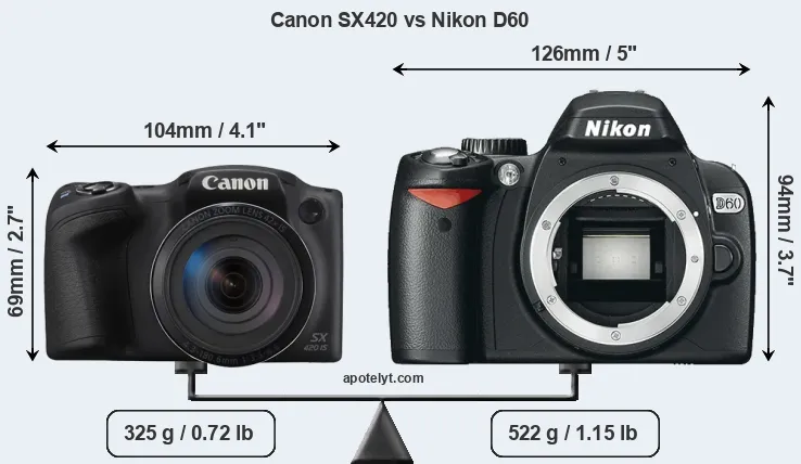 Size Canon SX420 vs Nikon D60