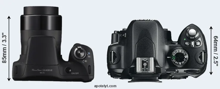 Compare SX420 versus D60 top