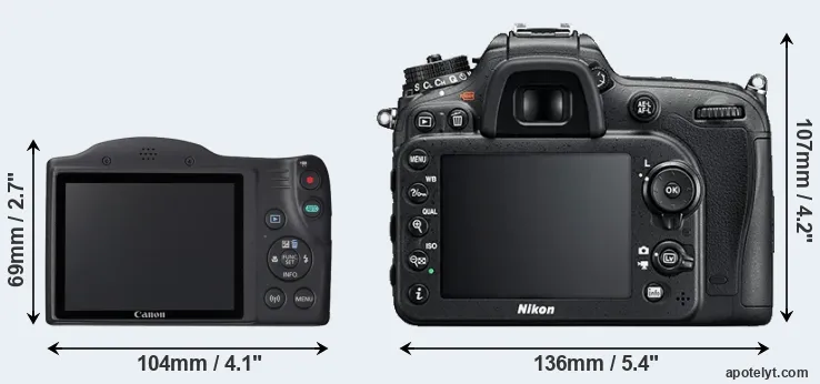 Comparison SX420 or D7200 rear