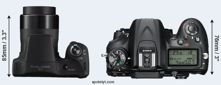 Compare SX420 versus D7200 top