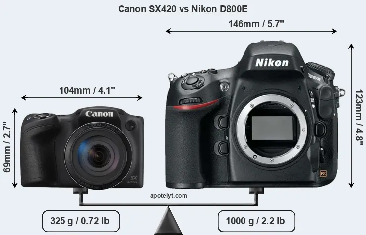 Size Canon SX420 vs Nikon D800E