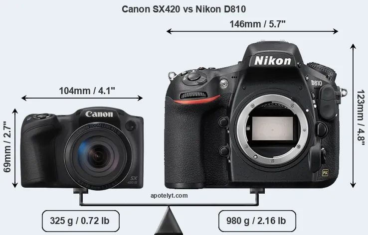 Size Canon SX420 vs Nikon D810