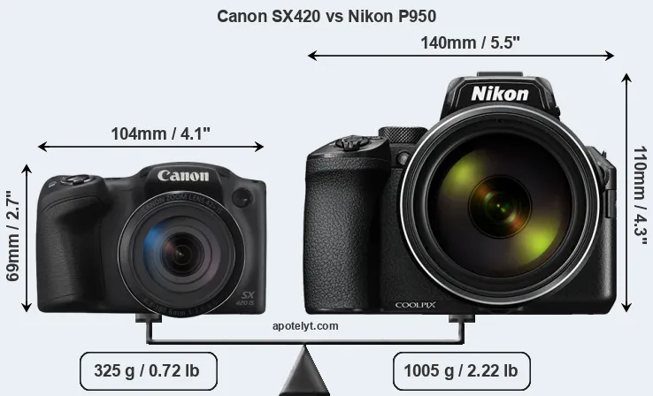 Size Canon SX420 vs Nikon P950