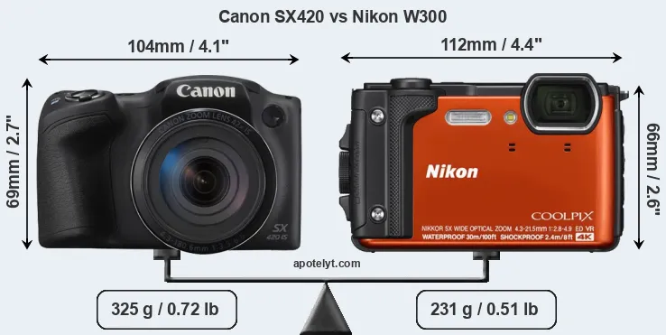 Size Canon SX420 vs Nikon W300