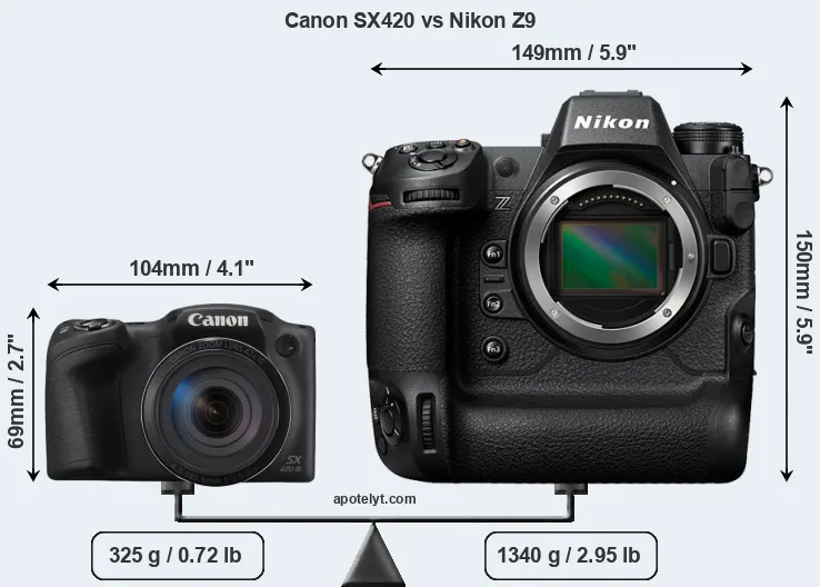 Size Canon SX420 vs Nikon Z9