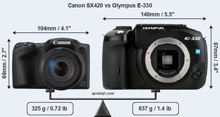 Size Canon SX420 vs Olympus E-330