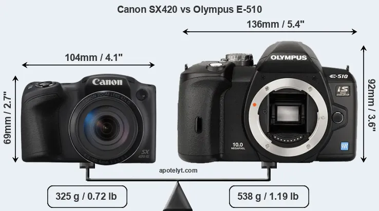Size Canon SX420 vs Olympus E-510