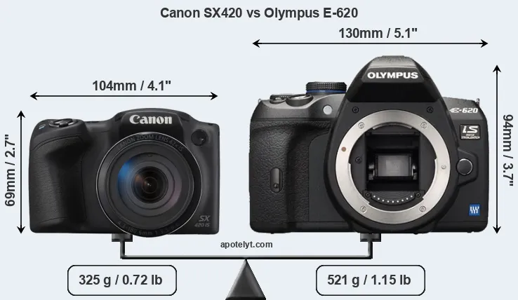 Size Canon SX420 vs Olympus E-620