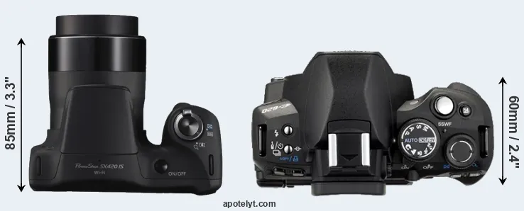 Compare SX420 versus E-620 top