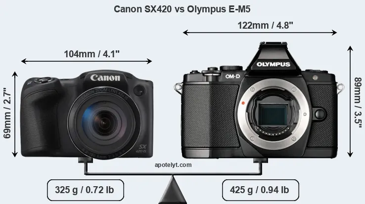 Size Canon SX420 vs Olympus E-M5
