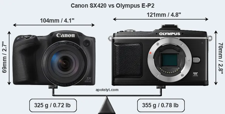 Size Canon SX420 vs Olympus E-P2