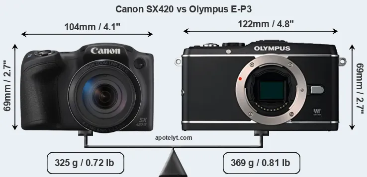 Size Canon SX420 vs Olympus E-P3