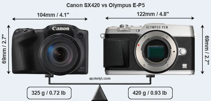 Size Canon SX420 vs Olympus E-P5
