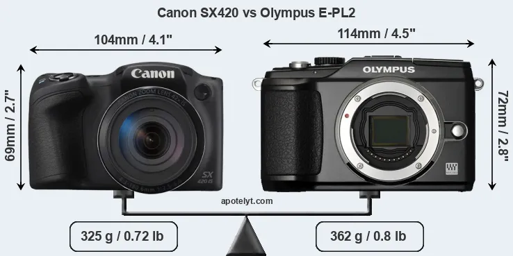 Size Canon SX420 vs Olympus E-PL2