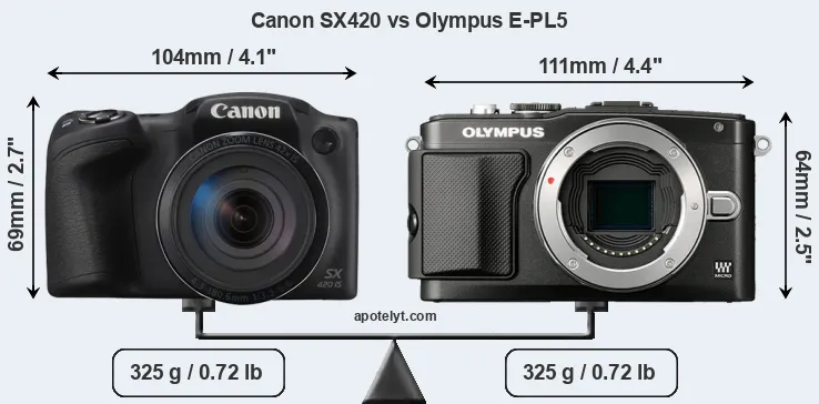 Size Canon SX420 vs Olympus E-PL5