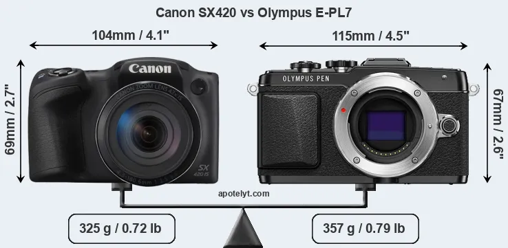 Size Canon SX420 vs Olympus E-PL7
