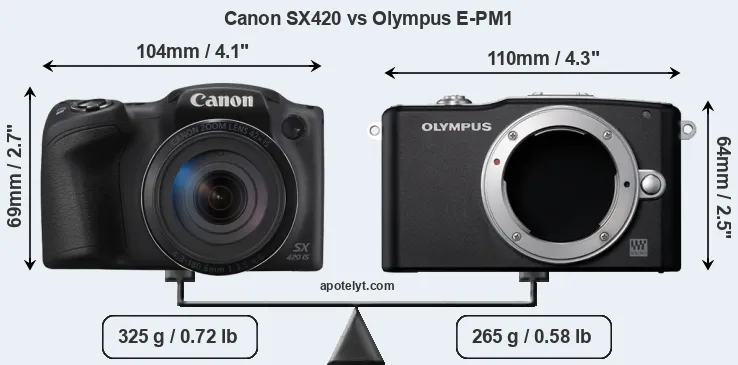 Size Canon SX420 vs Olympus E-PM1